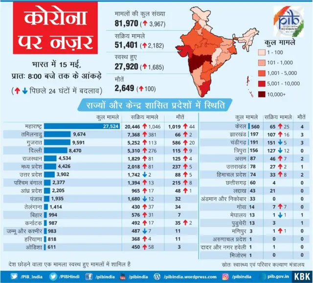 भारत सरकार