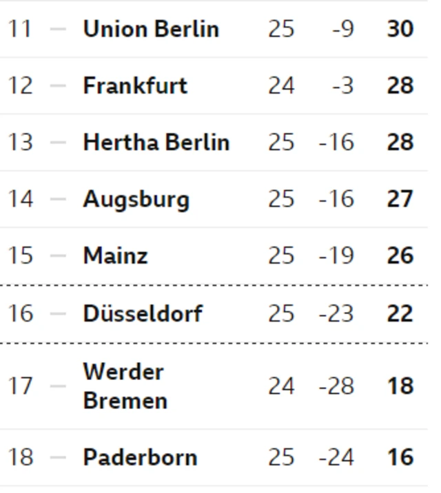 Bundesliga