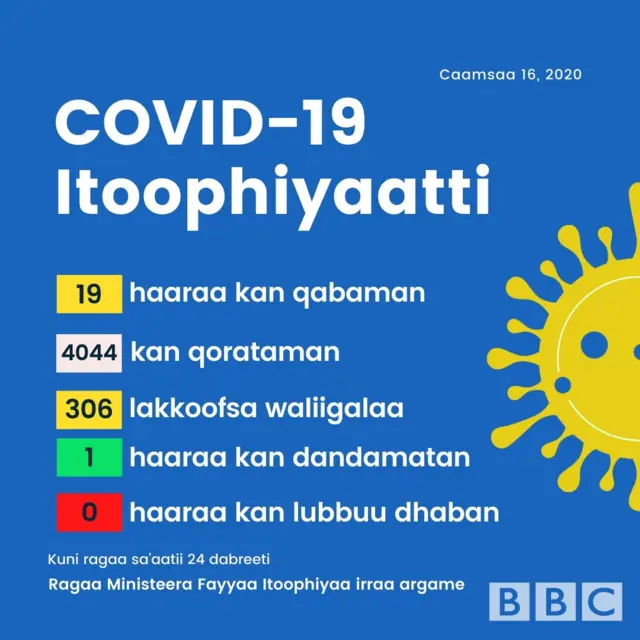 Gabaasa guyyuu BBC