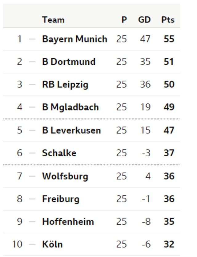 Bundesliga