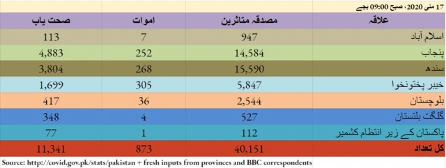 کورونا، پاکستان