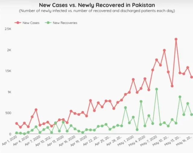 http://covid.gov.pk