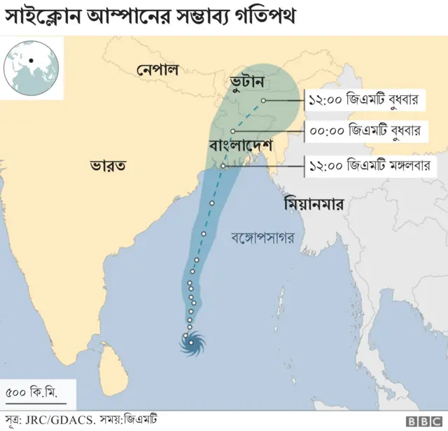 ঘূর্ণিঝড় আম্পানের সম্ভাব্য গতিপথ