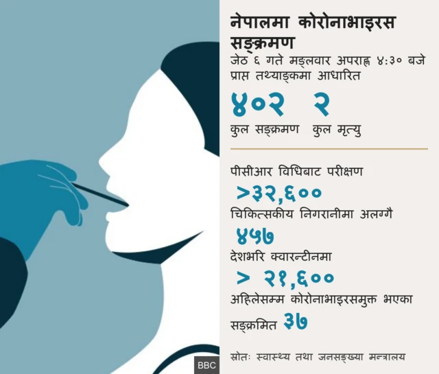 nepal