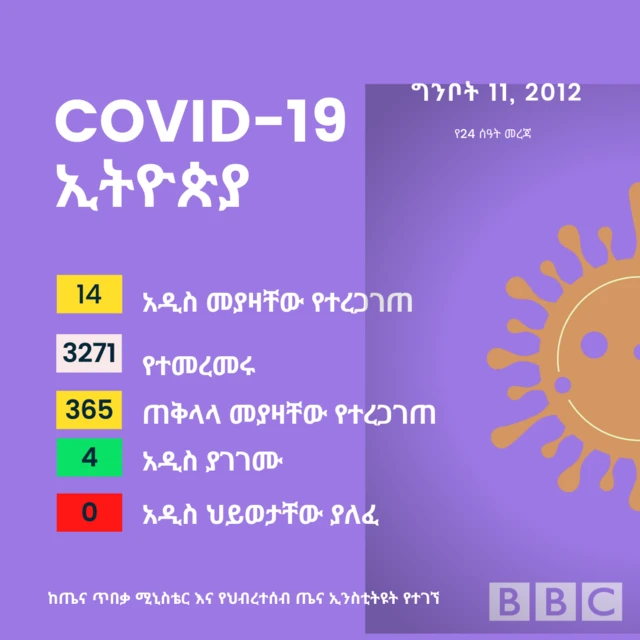 BBC