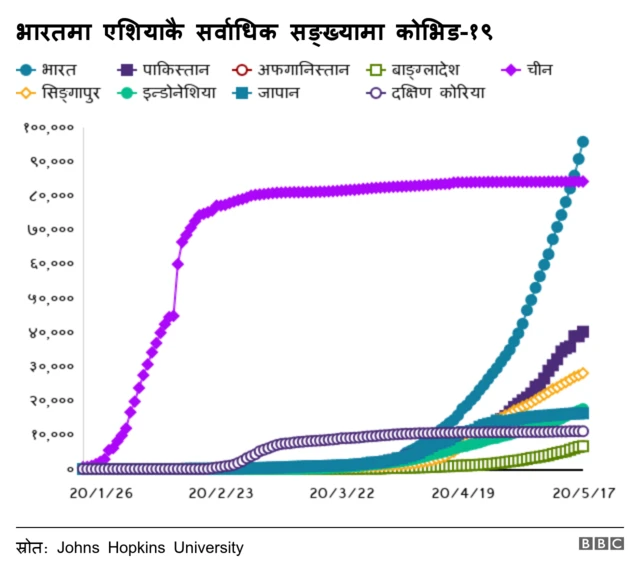 भारत