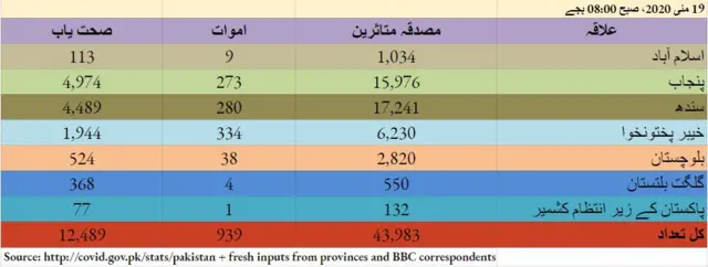 اعداد و شمار