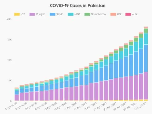 کووڈ 19 متاثرین