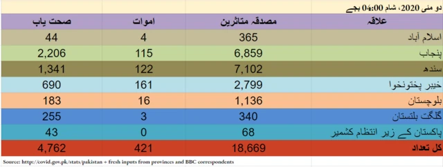 کورونا