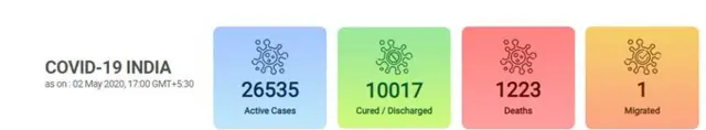 india coronavirus