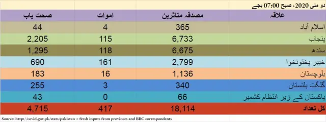 پاکستان