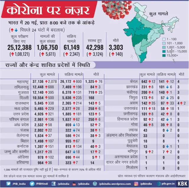 पीआईबी