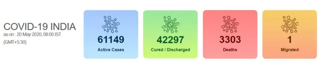 coronavirus india count coronavirus india recent news