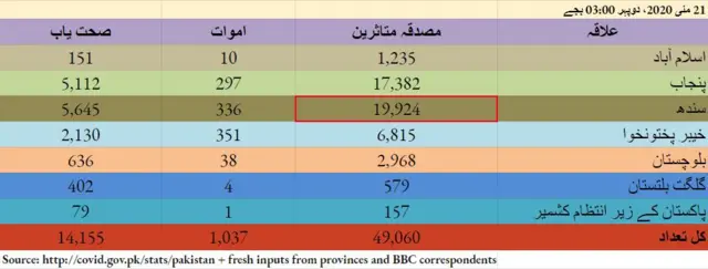 پاکستان