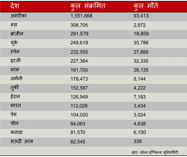 कोरोना