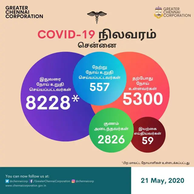 Greater Chennai Corporation