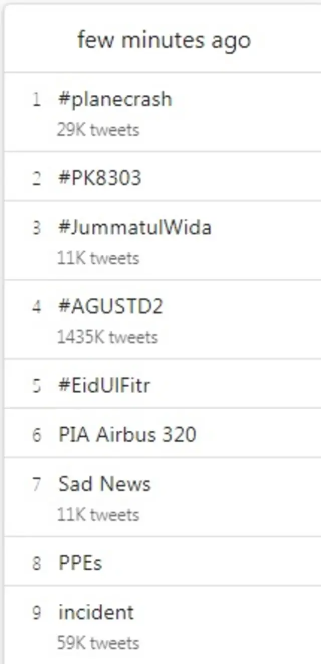 trends