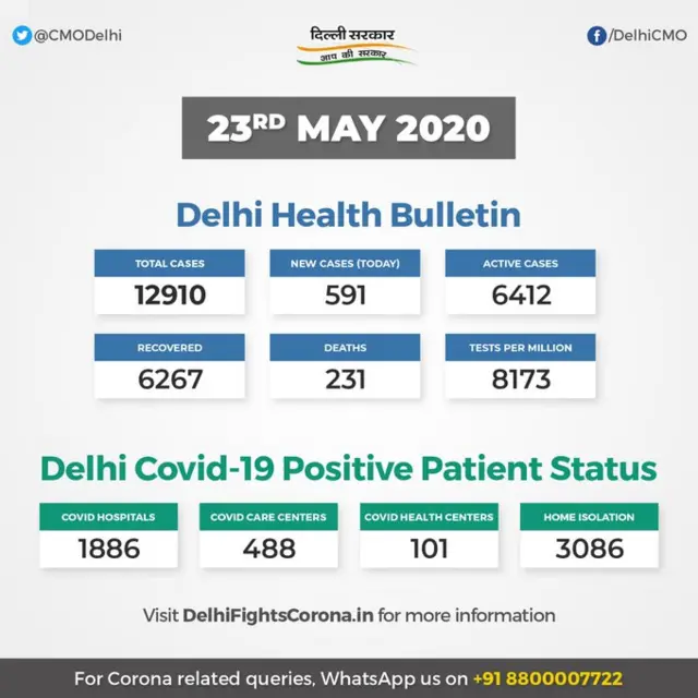 दिल्ली सरकार का कोरोना बुलेटिन