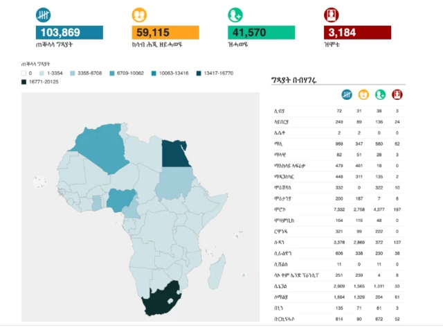 ዝርግሐ ኮሮናቫይረስ ኣብ ኣፍሪቃ ዘርእይ ሰሌዳ