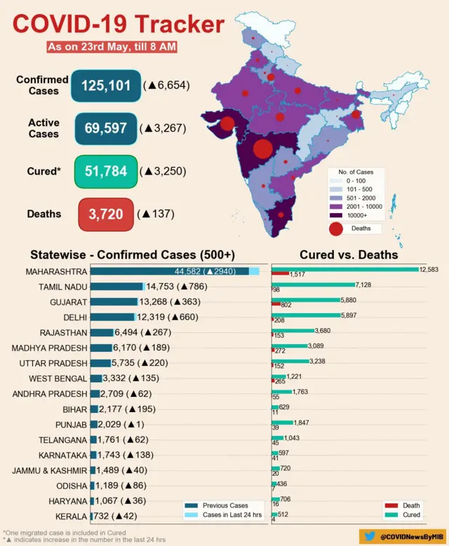 कोविड-19 ट्रैकर