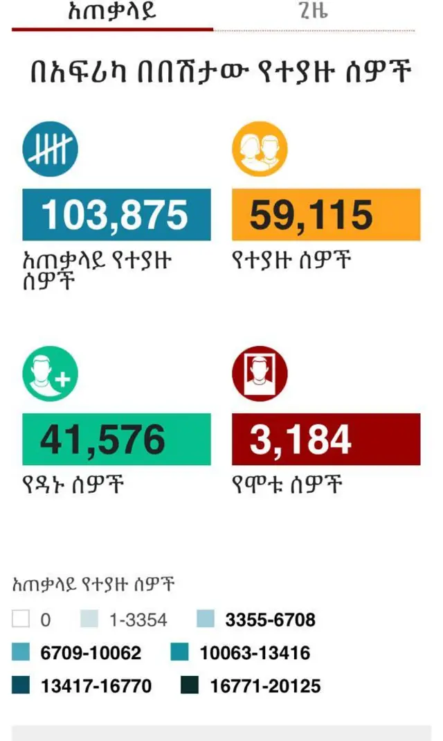 በአፍሪካ በኮሮናቫይረስ የተያዙ ሰዎች ከ100 ሺህ አለፈ