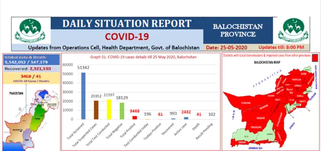 Govt of Balochistan