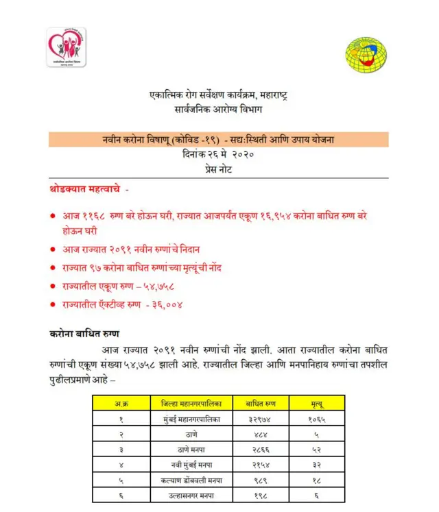 कोरोना आकडेवारी