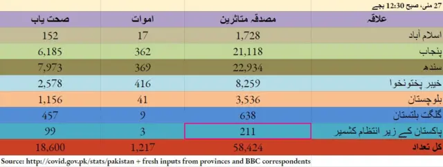 پاکستان