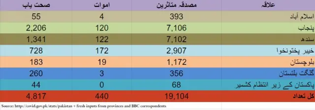 پاکستان