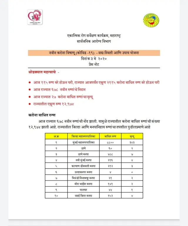 कोरोनाविषयक आकडेवारी