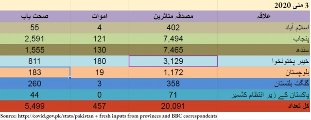 کورونا وائرس