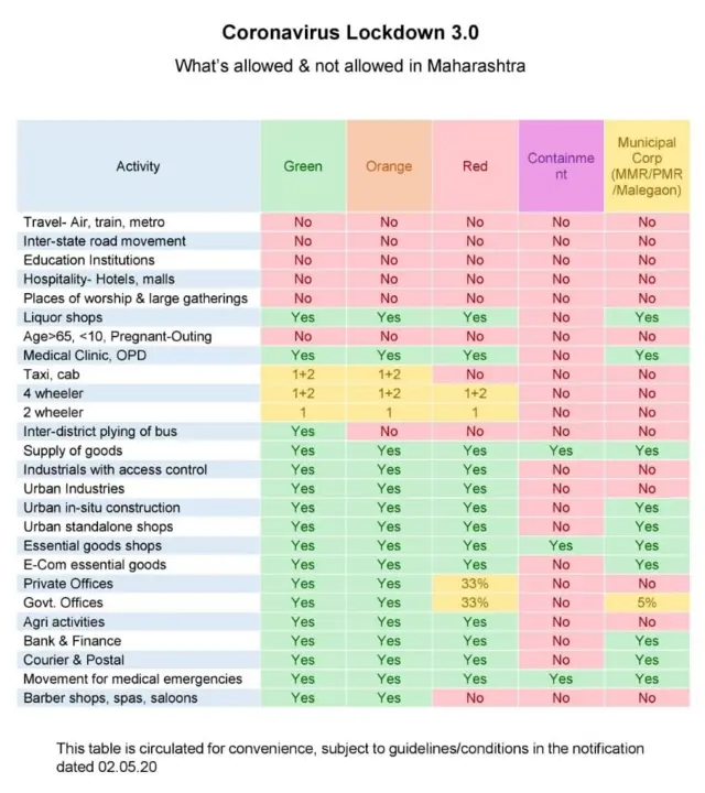 CMO Maharashtra