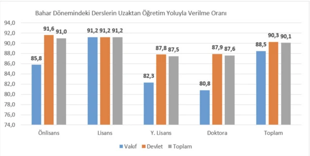 Uzaktan eğitim