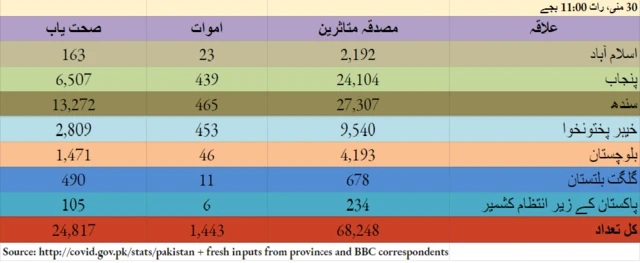 چارٹ