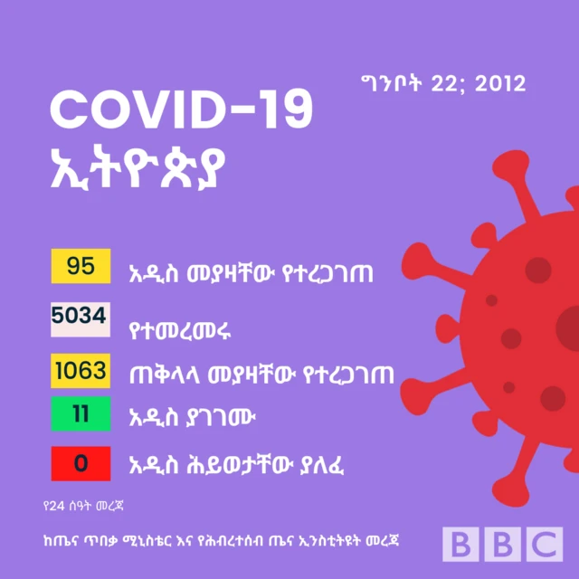 BBC