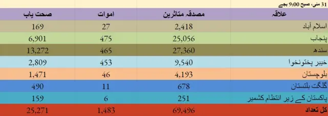 ببث