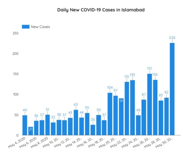 covid.gov.pk