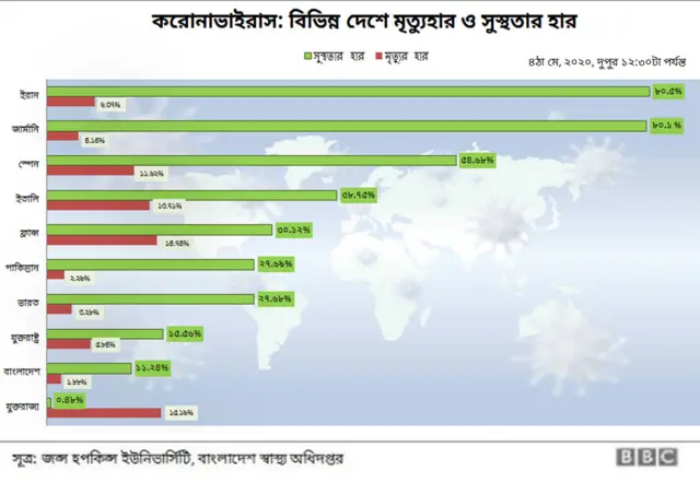 করোনাভাইরাস, বাংলাদেশ
