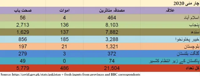 پاکستان