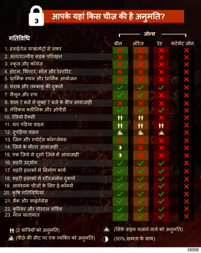 कोरोना वायरस