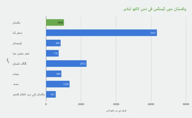 ٹیسٹ