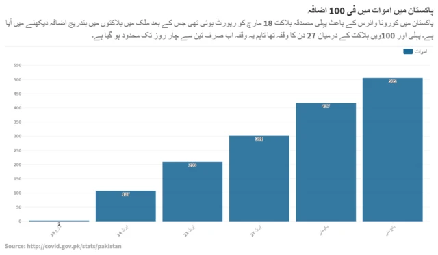 کورونا
