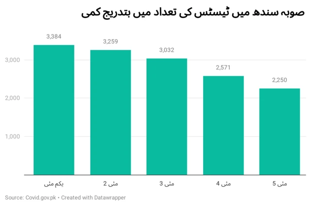 سندھ