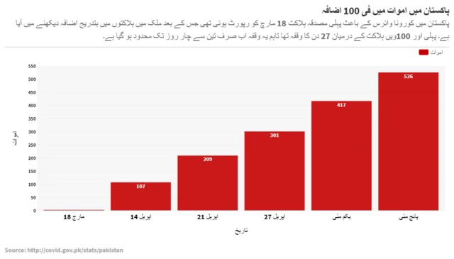 پاکستن