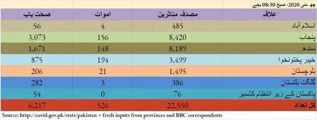 پاکستان