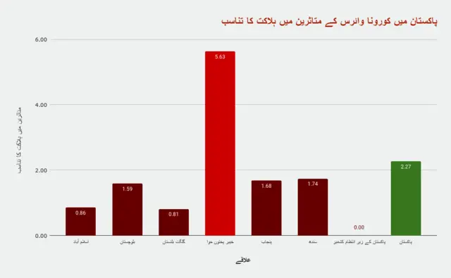پاکستان