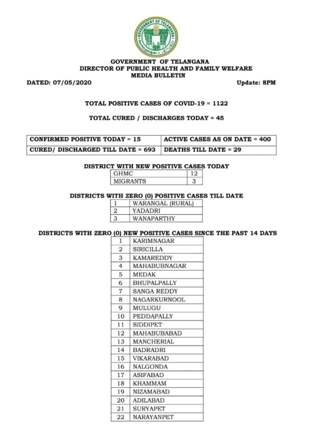 తెలంగాణ కేసులు