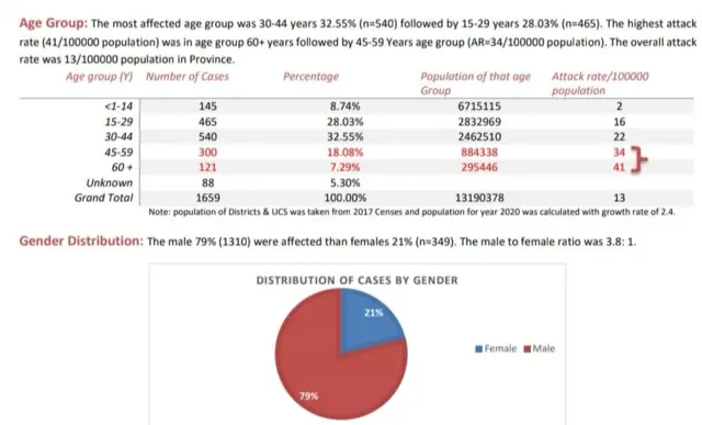 stats