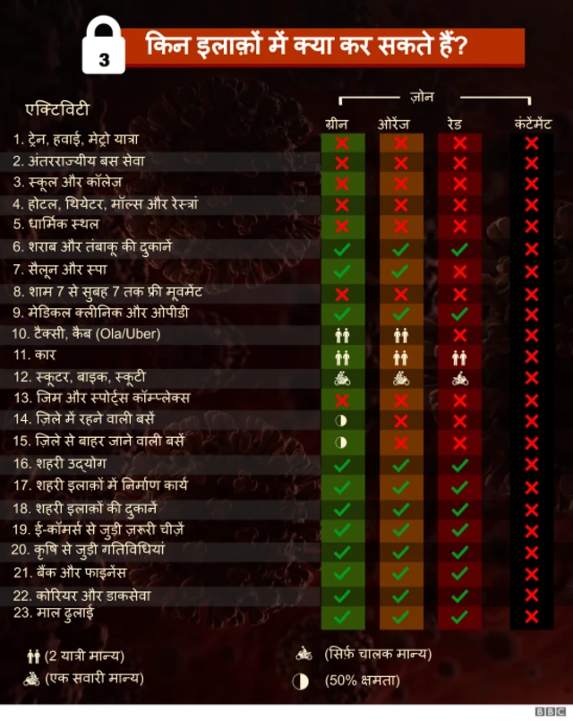 कोरोना वायरस