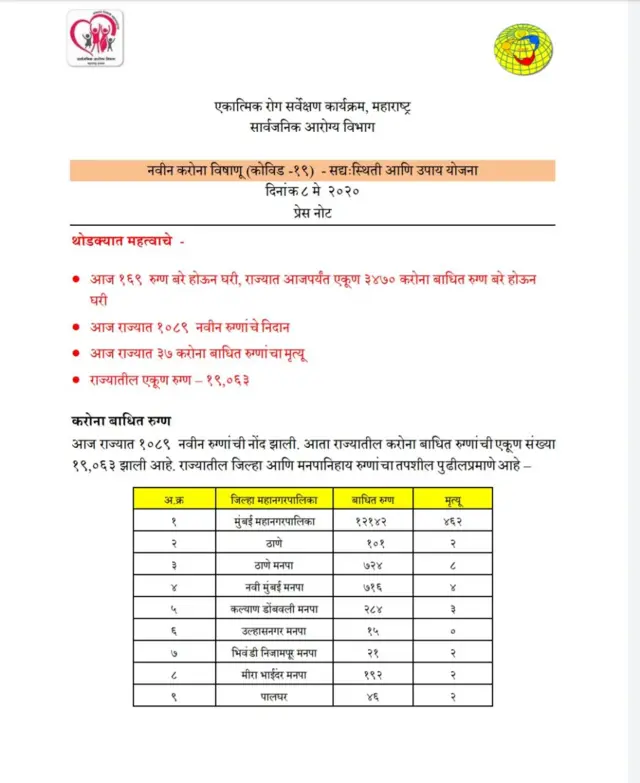 सरकारची आकडेवारी